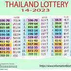 thailand lottery december 1 2022